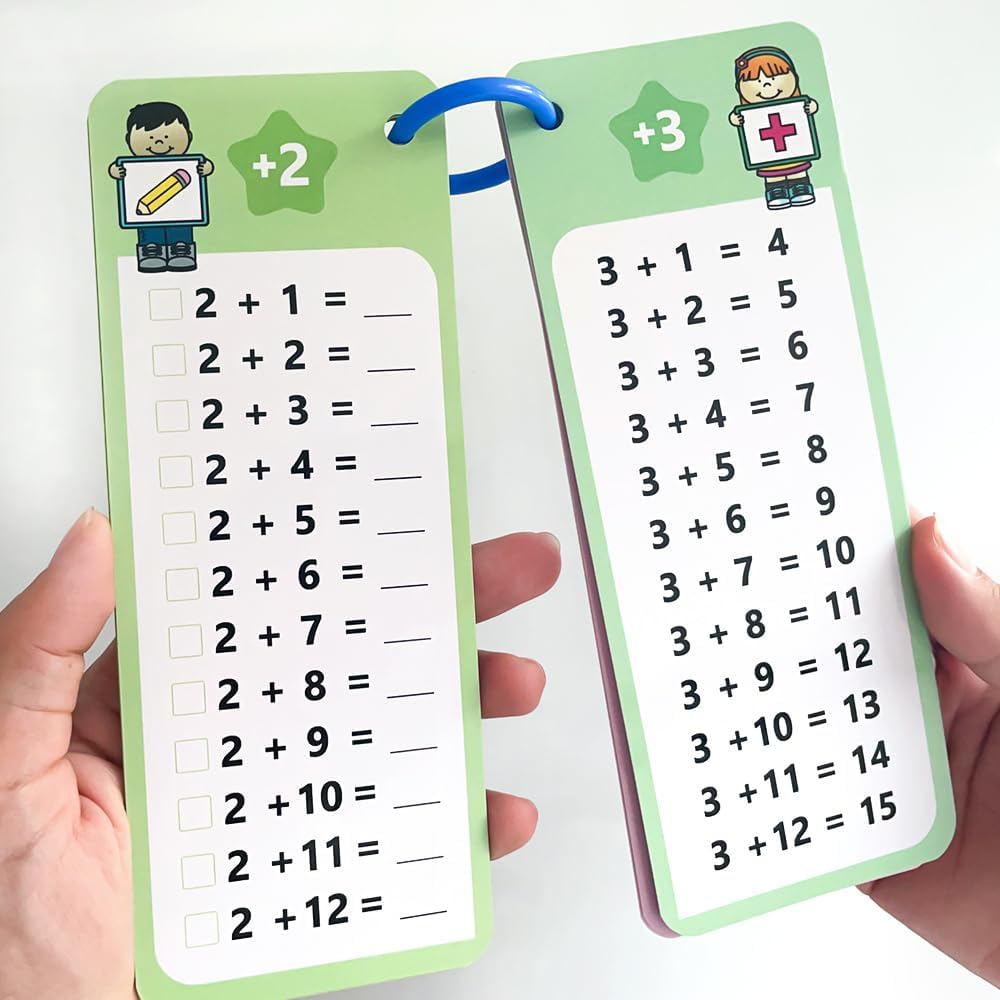 0-12 Multiplication Table Cards Kit, Self-Check Multiplication Flash Cards + 2 Dry Erase Pens for Interactive Math Learning, Ideal Home & Classroom Learning Tool for Kids & Teachers