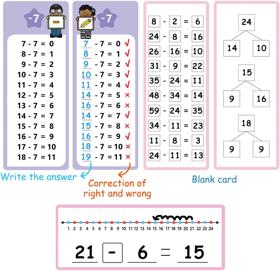 Lachilly Multiplication Flash Cards 0-12 with 2 Dry Erase Pens, Educational Times Table Flashcards for Kids, Self Check Classroom Home Learning Aids, Elementary School Teacher Teaching Aids, 15 Cards