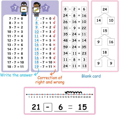 Lachilly Multiplication Flash Cards 0-12 with 2 Dry Erase Pens, Educational Times Table Flashcards for Kids, Self Check Classroom Home Learning Aids, Elementary School Teacher Teaching Aids, 15 Cards