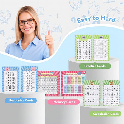 13 Pcs Multiplication Flashcards 0-12, Times Table Flash Cards Multiplication Chart Multiplications Game Math Flashcards for 1st to 3rd Grades