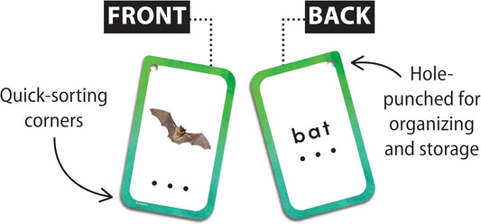 Decoding CVC Words Flash Cards (EP62057)