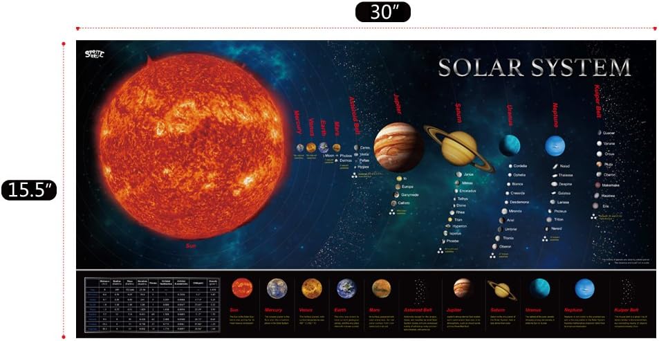 SpriteGru Solar System Educational Teaching Poster Chart.Perfect for Toddlers and Kids. (Expanded Edition 30” X 15”)