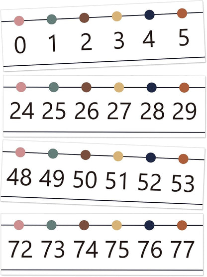 Number Line Bulletin Board Border,0-100 Number Line for Classroom Wall Decor,Math Bulletin Board Border Classroom Decoration