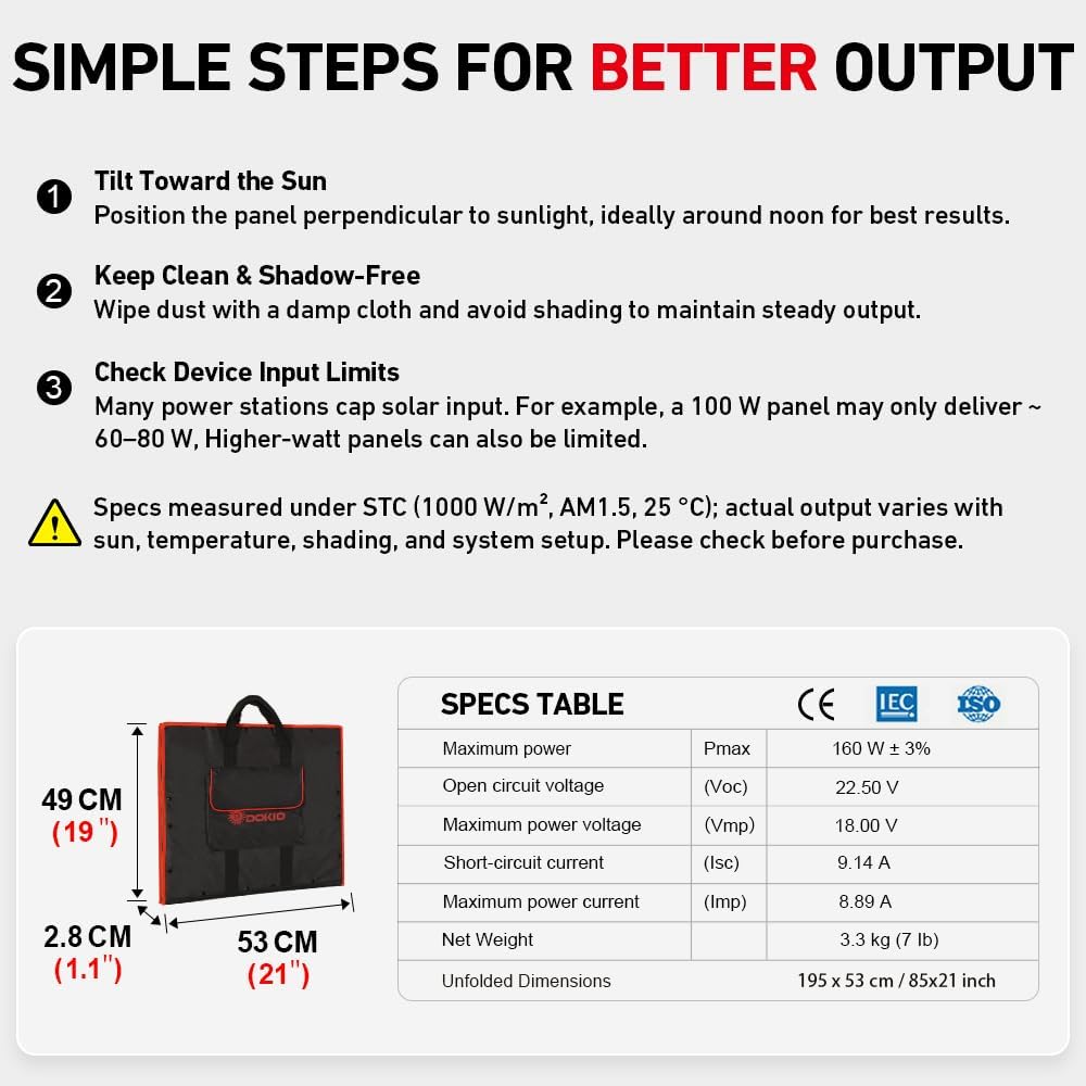 DOKIO 100W Portable Foldable Solar Panel Kit, Compact 18.9x26in Design 5.3lb with Standalone Controller and USB, Monocrystalline Charger for 12V Batteries, Power Stations, RV Camping Emergency Use