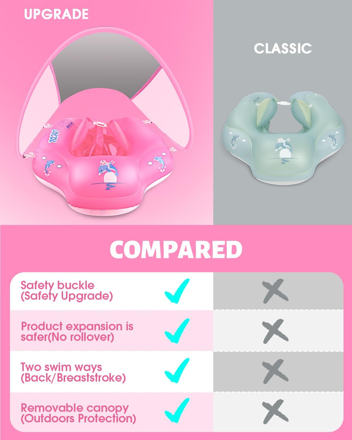 LAYCOL Baby Pool Float with Canopy UPF50+, 5 Point Safety Buckle No Flip Over, Inflatable Toddler Floaties Infant Pool Floats with Double Air Chambers, Baby Beach Essentials/Traval for 3-36M