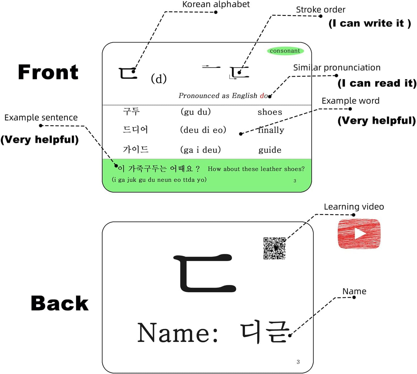 Hangul Korean Alphabet Syllabary Flash Cards for Beginners & Adults - Korean Educational Learning Flash Cards - Learning Video with Pure Pronunciation - Example Sentence & Words