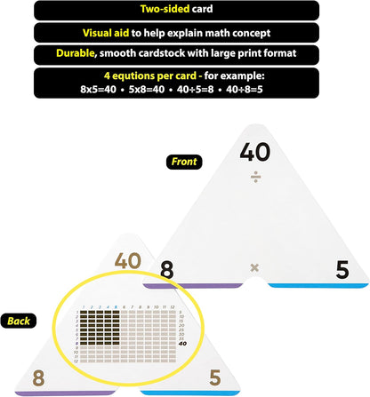 Award-Winning Triangle Math Flash Cards – 376 Multiplication & Division Facts (0–12) – Mastery-Based, Color-Coded Learning for Grades 3–6 – Durable Cards with Visual Aids