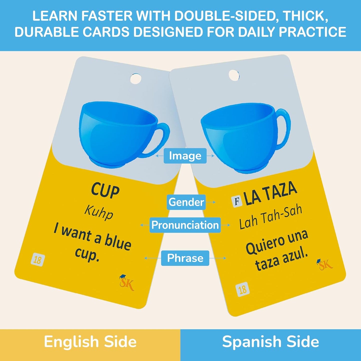 500+ Spanish Vocabulary Flash Cards for Adults & Kids Ages 15+ - Verb Conjugation, Nouns, Adjectives & Phrases to Learn Spanish for Adult Beginners Flashcards