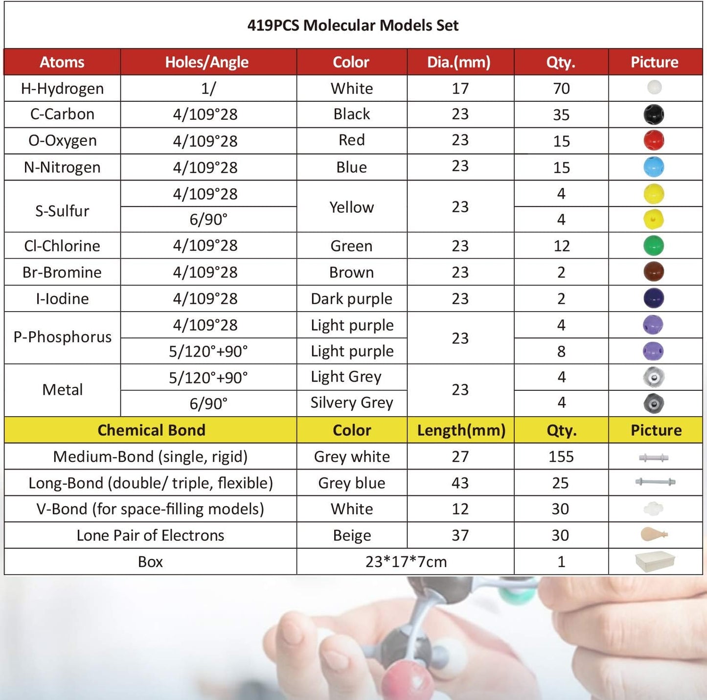 RELIANCER Molecular Model Kit,419PCS Organic Molecular Chemistry Set w/Atoms & Bonds,Molecular Structures Building Kit for Chemistry Learning,STEM Science Kits for Teachers,Students,Young Scientists