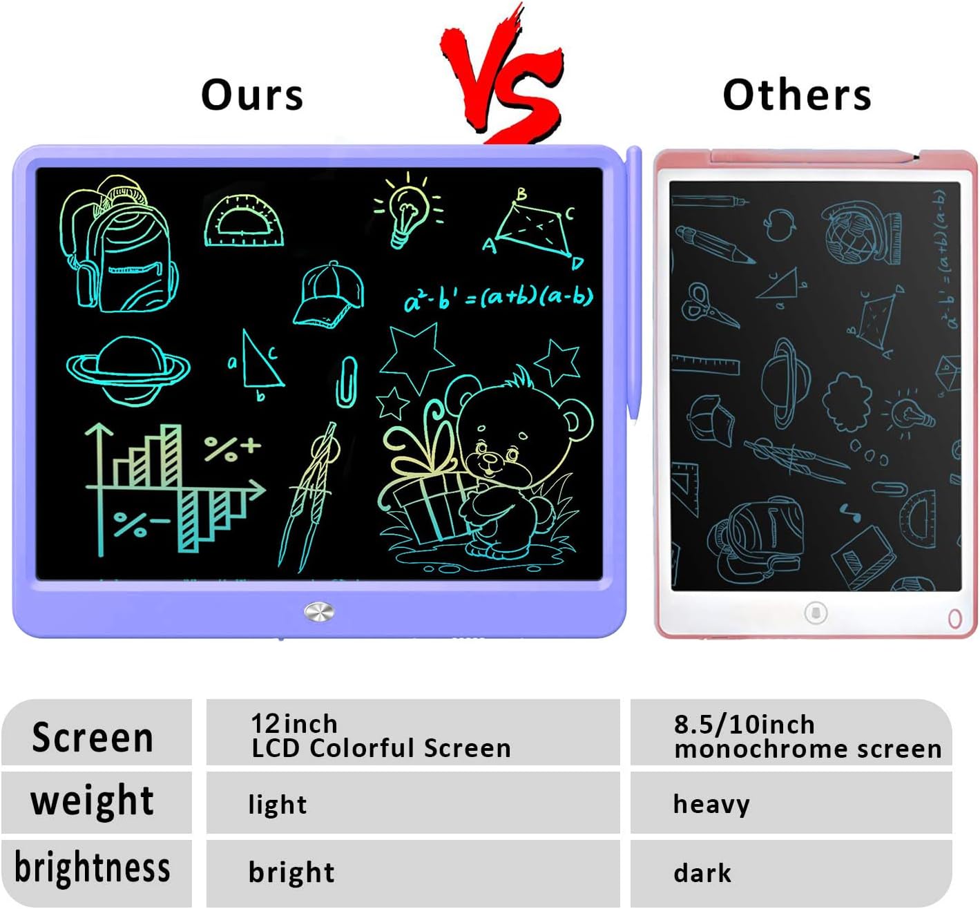 FLUESTON LCD Writing Tablet for Kids, 10 Inch Doodle Board, Colorful Drawing Pad for Toddler, Educational Travel Toy Gifts for 3-8 Year Old Girls Boys, Erase Lock Writing Board