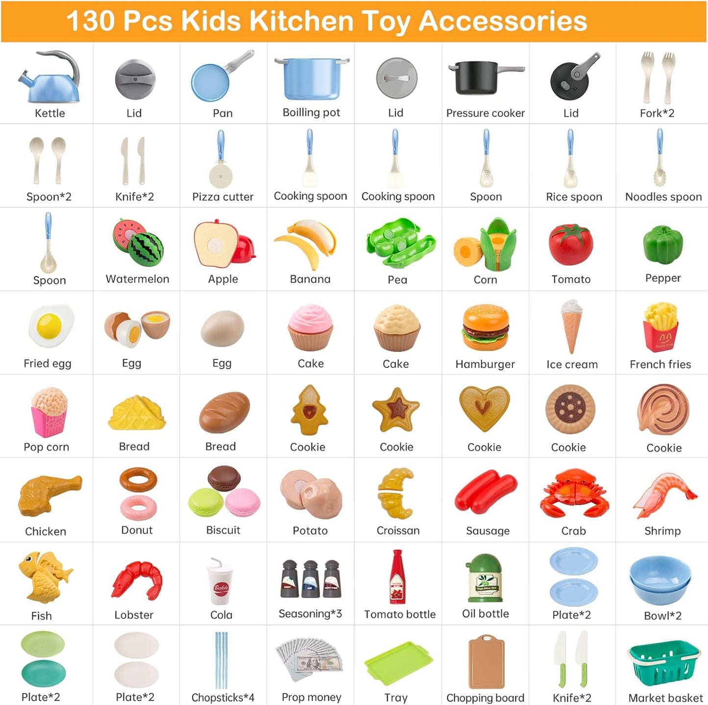 130Pcs Kitchen Playset, Toddler Pretend Cooking Play Pots, Pans, Utensils Cookware, Daily Food Fruit Veges, Shopping Storage Basket, Dessert, Prop Money, Learning Gift for Child (Pink)