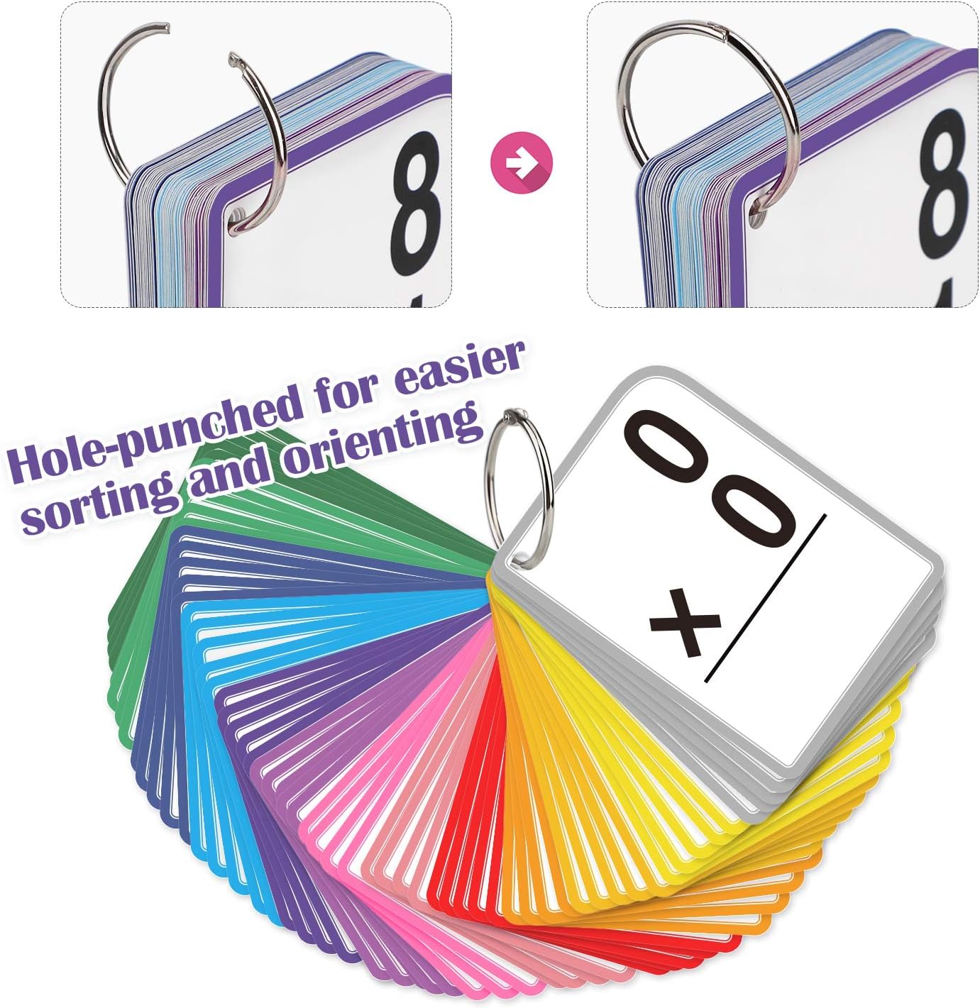 Torlam Multiplication Flash Cards + Math Board, Time Table Chart Flashcards for Kids Ages 6-12, 3rd-6th Grade Classroom Must-Have