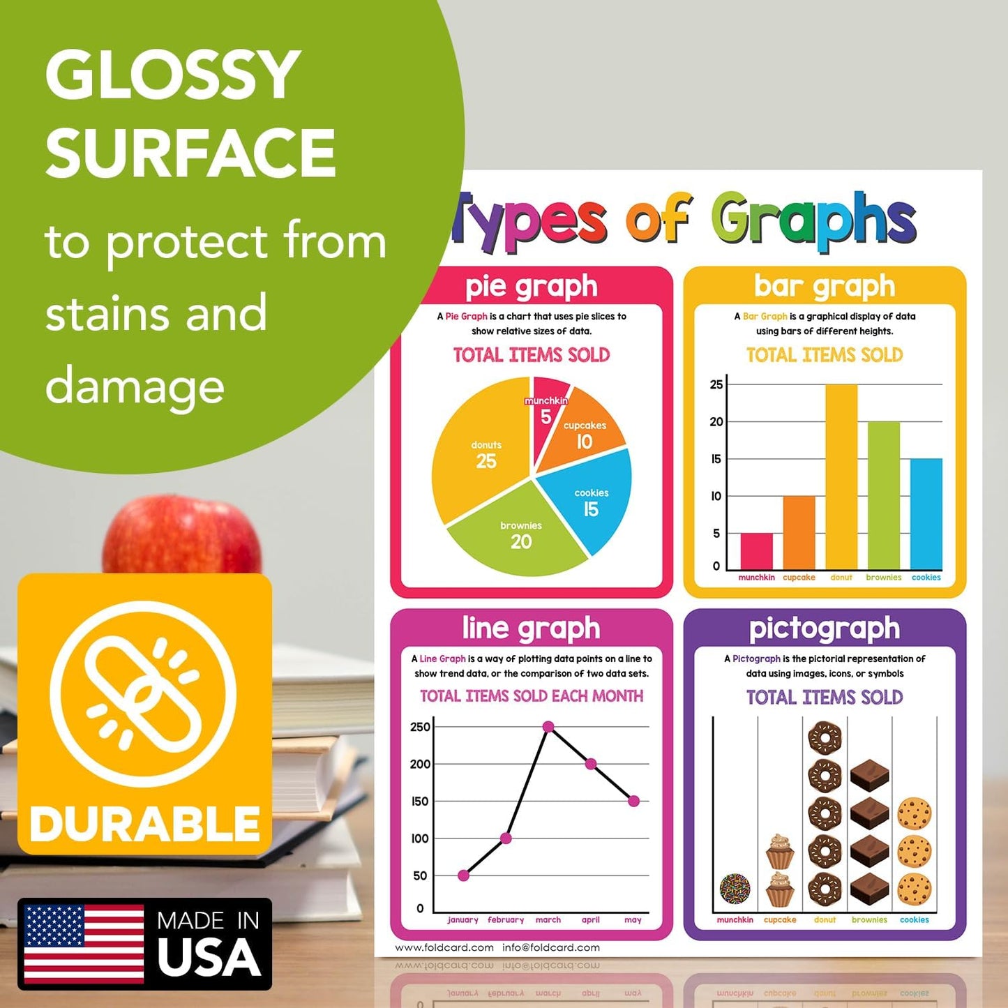 Multiplication Chart Math Table Poster – Double-Sided Educational Visual/Learning Aid Poster, Bright and Colorful | Glossy Durable Cardstock | 8.5 x 11" | 5 per Pack