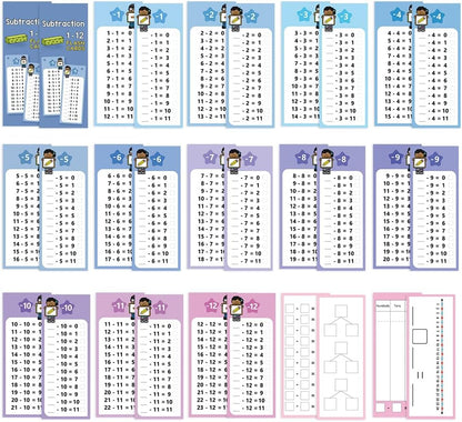 0-12 Multiplication Table Cards Kit, Self-Check Multiplication Flash Cards + 2 Dry Erase Pens for Interactive Math Learning, Ideal Home & Classroom Learning Tool for Kids & Teachers