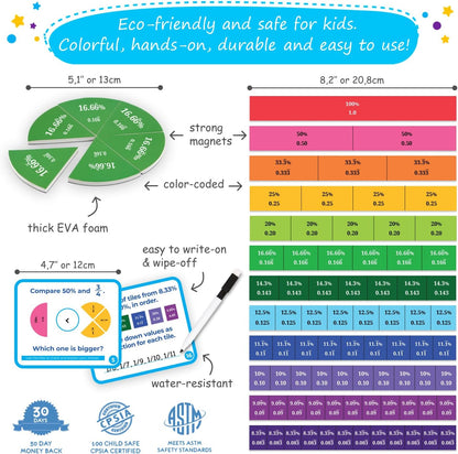 178 PCS Magnetic Fraction Tiles & Fraction Circles with Decimals & Percentages, Fraction Strips, Bars, Fraction Magnets, Fraction Manipulatives Class Set Kit, Fractions for Kids Math - Simply Magic