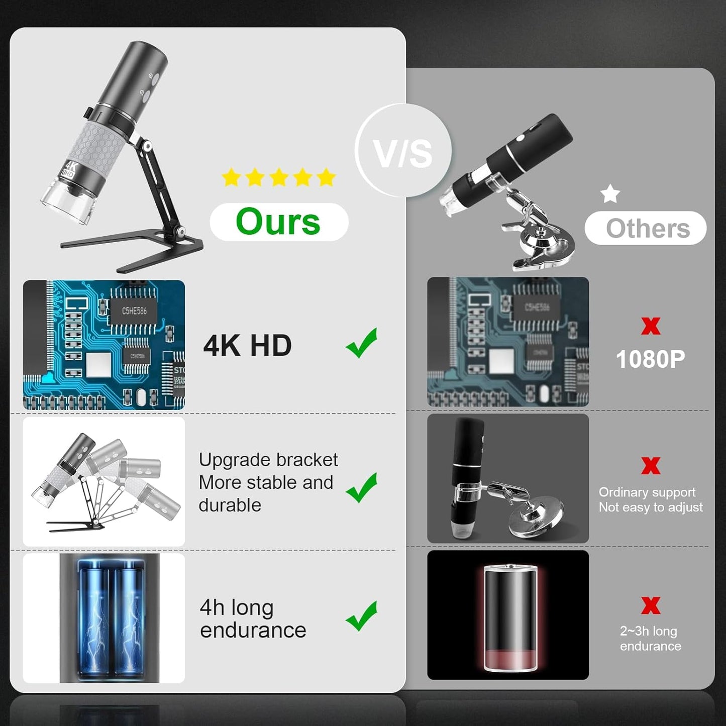 4K HD Wi-Fi Wireless Digital Microscope Camera Magnifier, Compatible for iPhone, iPad, Android Phones and PC