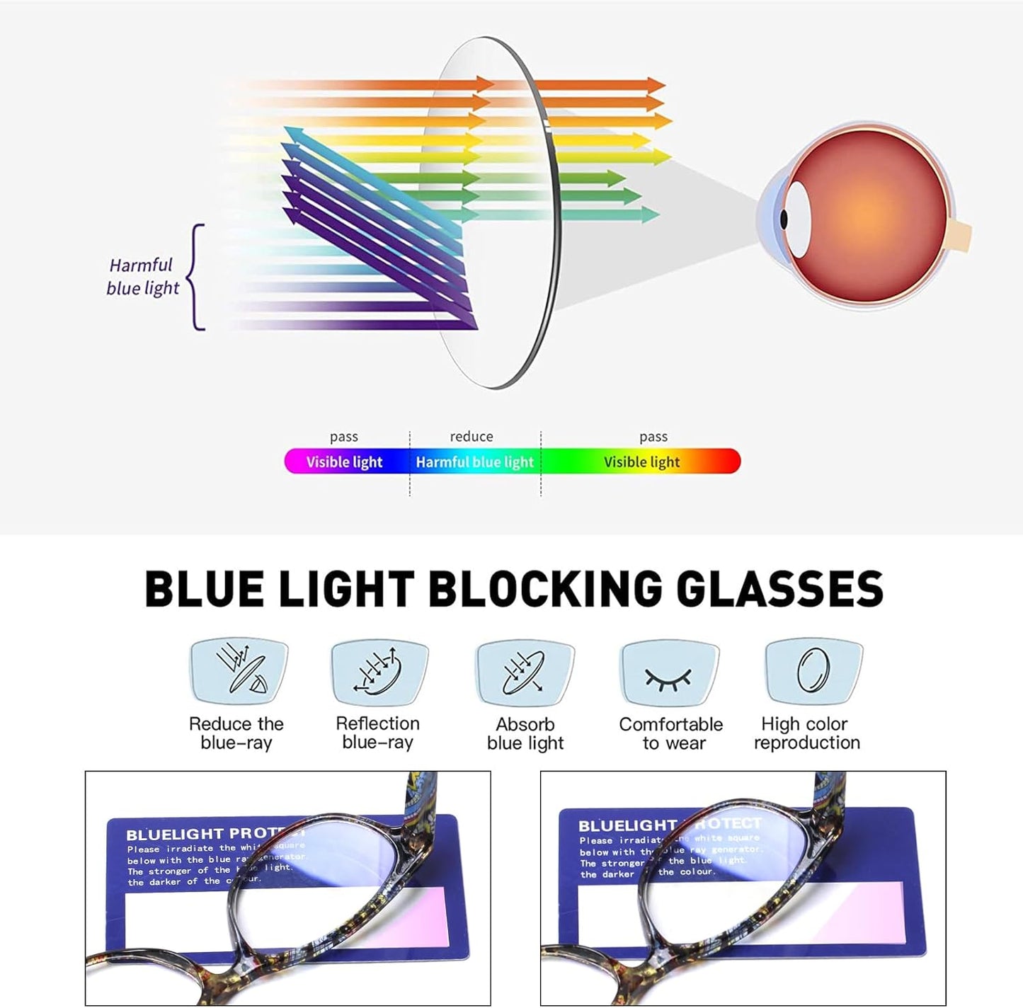 SIGVAN Ladies Cat Eye Reading Glasses 5 Pairs Blue Light Blocking Spring Hinge Fashion Pattern Print Readers for Women