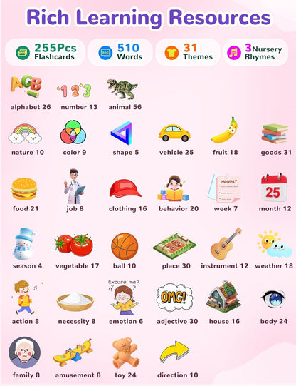 Spanish & English Talking Flash Cards for Toddlers, 510 Sight Words Bilingual Learning Toys for Children, Autism Pocket Speech Therapy Toys, Español Vocabulary Educational Flashcards