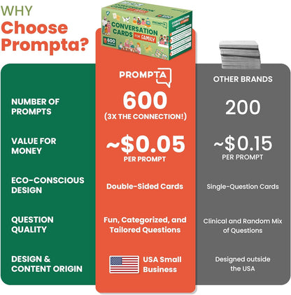 Prompta 600 Conversation Cards for Families – Fun Family Game for Kids and Adults During Game Night, Family Dinner, or Road Trips – Five Get to Know You Question Categories on 2.5" x 1.75" Cards