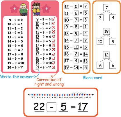 1-12 Multiplication Flash Cards, Large Math Table Flashcards, Including 15 Cards, 2 Dry Erase Markers, 1 Rings, Educational Times Table Flashcards for Classroom Home, for 1st to 3rd Grades