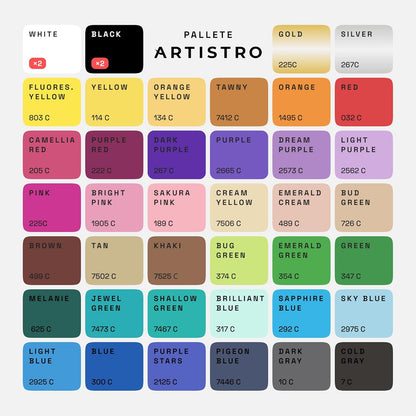 ARTISTRO 42 Acrylic Paint Markers, Paint Pens, Drawing Markers for Textile, Rock, Glass, Wood, Paper, Ceramic, Canvas, DIY - Art Supplies Kit for Kids and Adults (Extra Fine Tip)