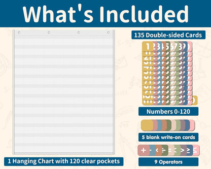 Yoink 100 Pockets Number Chart with 120 Double-Sided Number Cards, Boho Hundred Pocket Chart for Classroom Homeschool Teachers Kids Learning, Pink