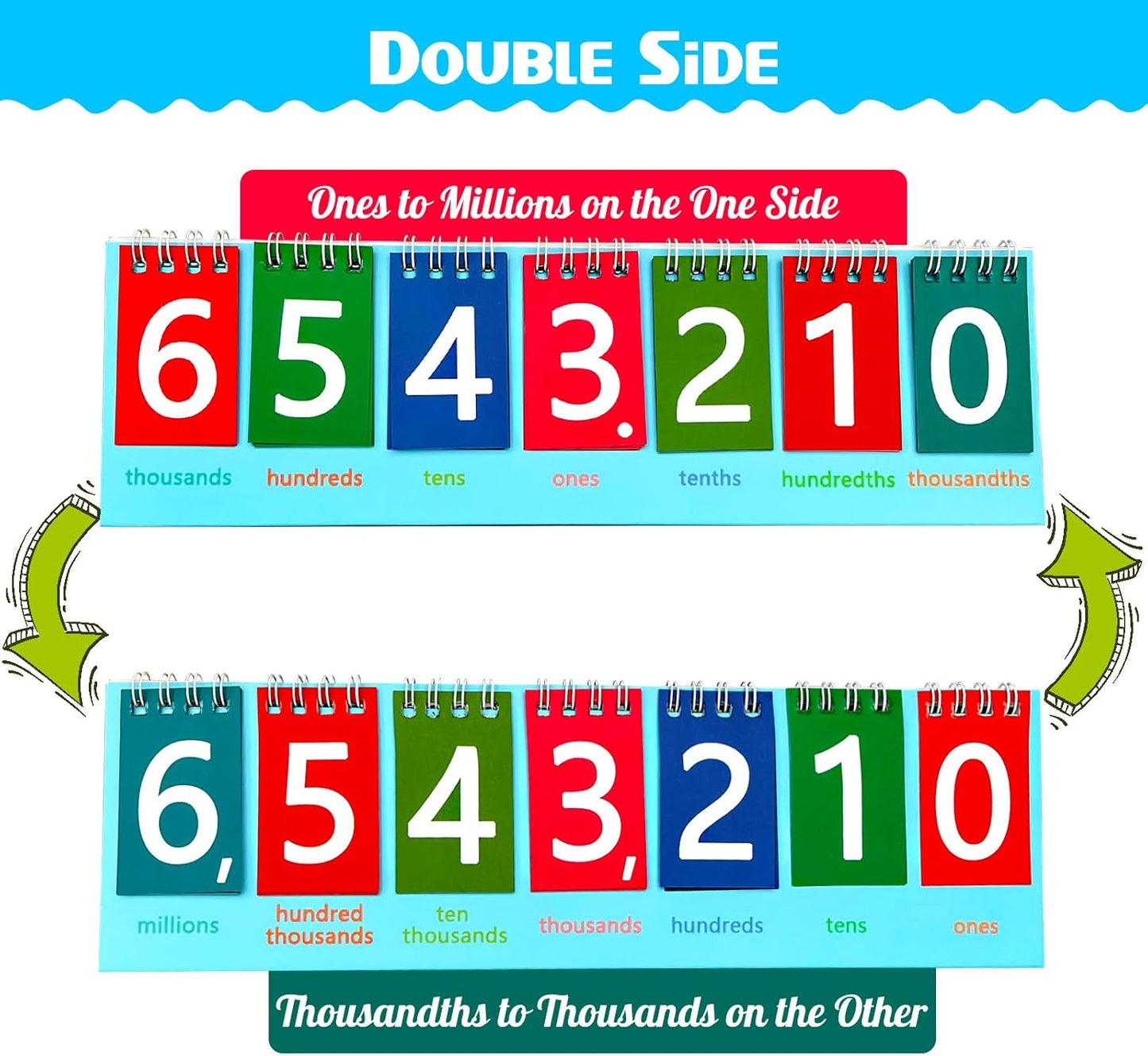 5 Pack Student Place Value Flip Chart Double-Sided with Whole Numbers and Decimals 1st 2nd 3rd Grade Math Learning Tool to Count by Ones, Tens, Hundreds, Thousands and Millions Classroom Must Haves