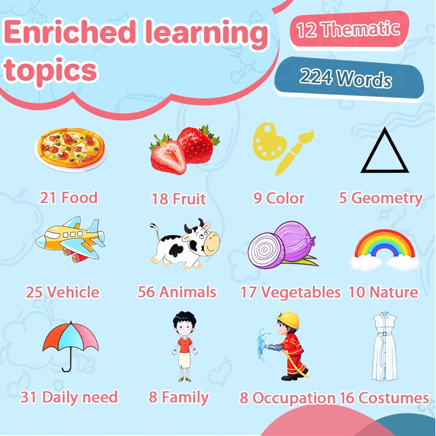 Spanish & English Talking Flash Cards for Toddler, Bilingual Flash Cards Learning Montessori Toys with 224 Sight Words, Speech Therapy Toys for Children Sensory Preschool Education