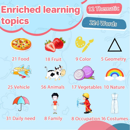 Spanish & English Talking Flash Cards for Toddler, Bilingual Flash Cards Learning Montessori Toys with 224 Sight Words, Speech Therapy Toys for Children Sensory Preschool Education