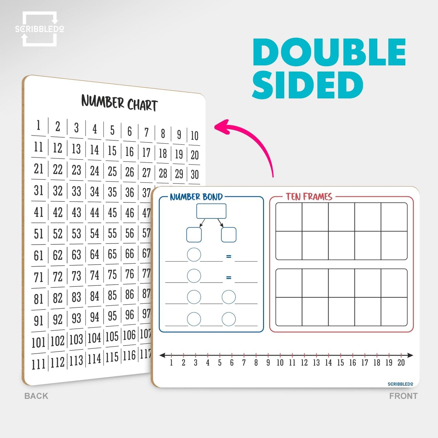 SCRIBBLEDO Number Bond, Ten Frame & Number Line 9x12 Double-Sided Dry Erase Math Board 1–120 Number Chart on Back Reusable Learning Whiteboard for Teacher Classroom Student Homeschool