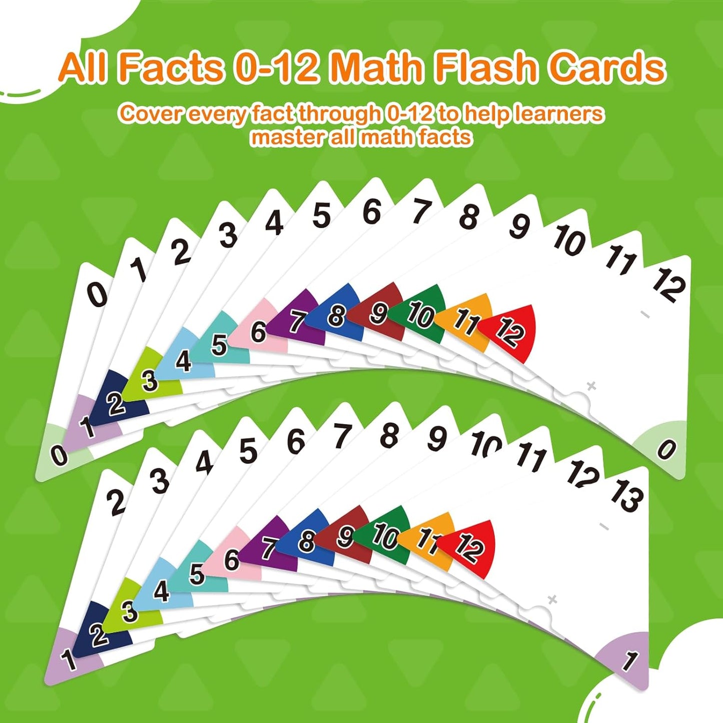 Edulok Multiplication and Division Flash Cards 0-12, Triangle Math Games Flash Cards with Times Table Chart, Math Manipulatives Flashcards for Kids Classroom Homeschool 3rd 4th 5th 6th Grade