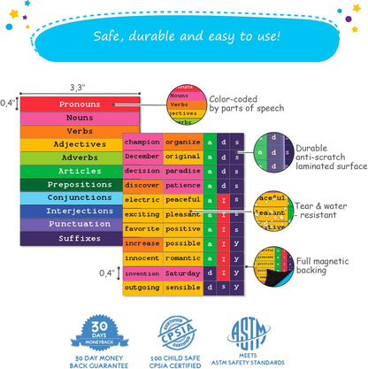 Simply Magic 910 PCS Magnetic Phonics Tiles Set & 1138 PCS Colorful Poetry Magnets Kit