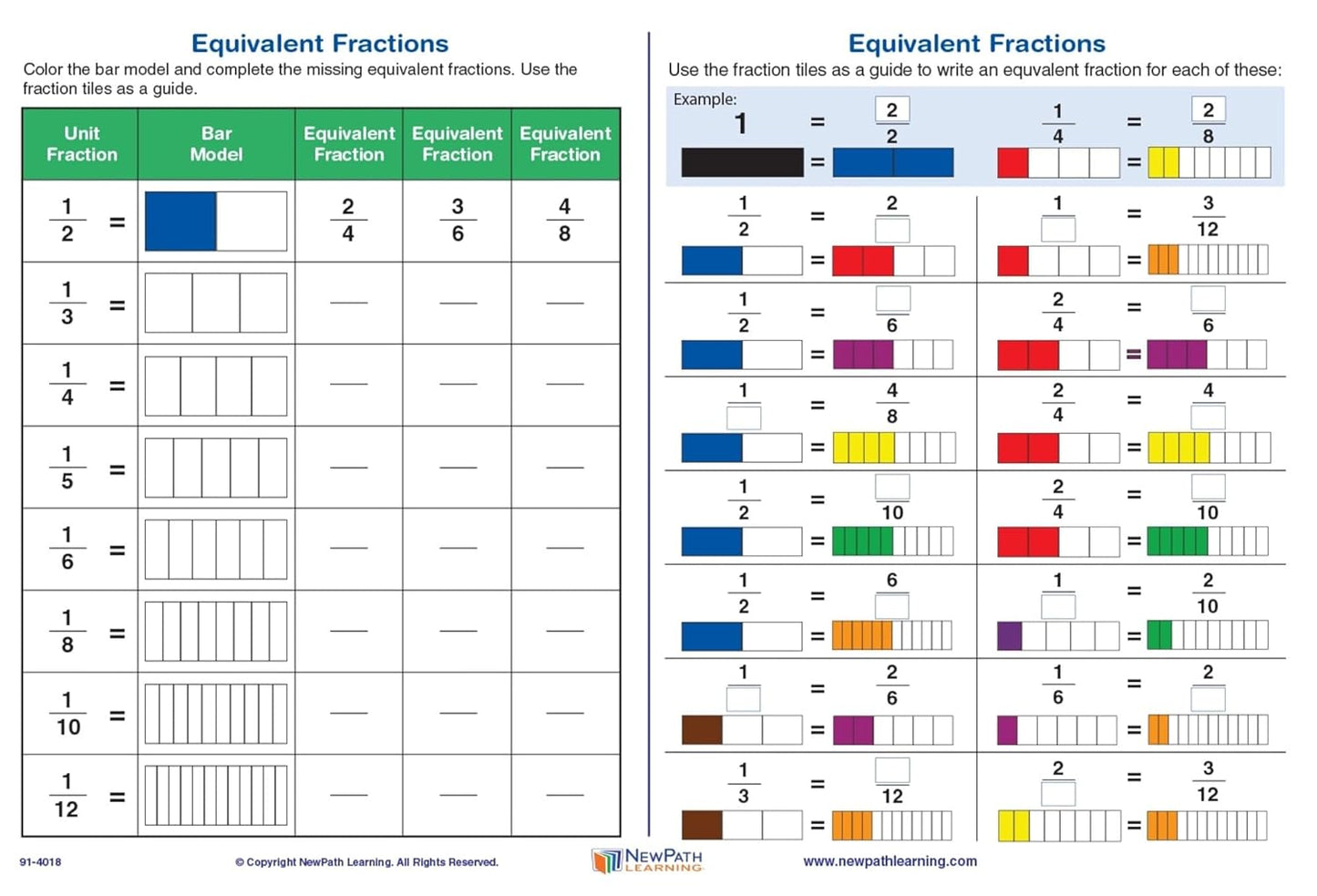NewPath Learning Fraction Tiles Activity Kit, Grades 3 to 5