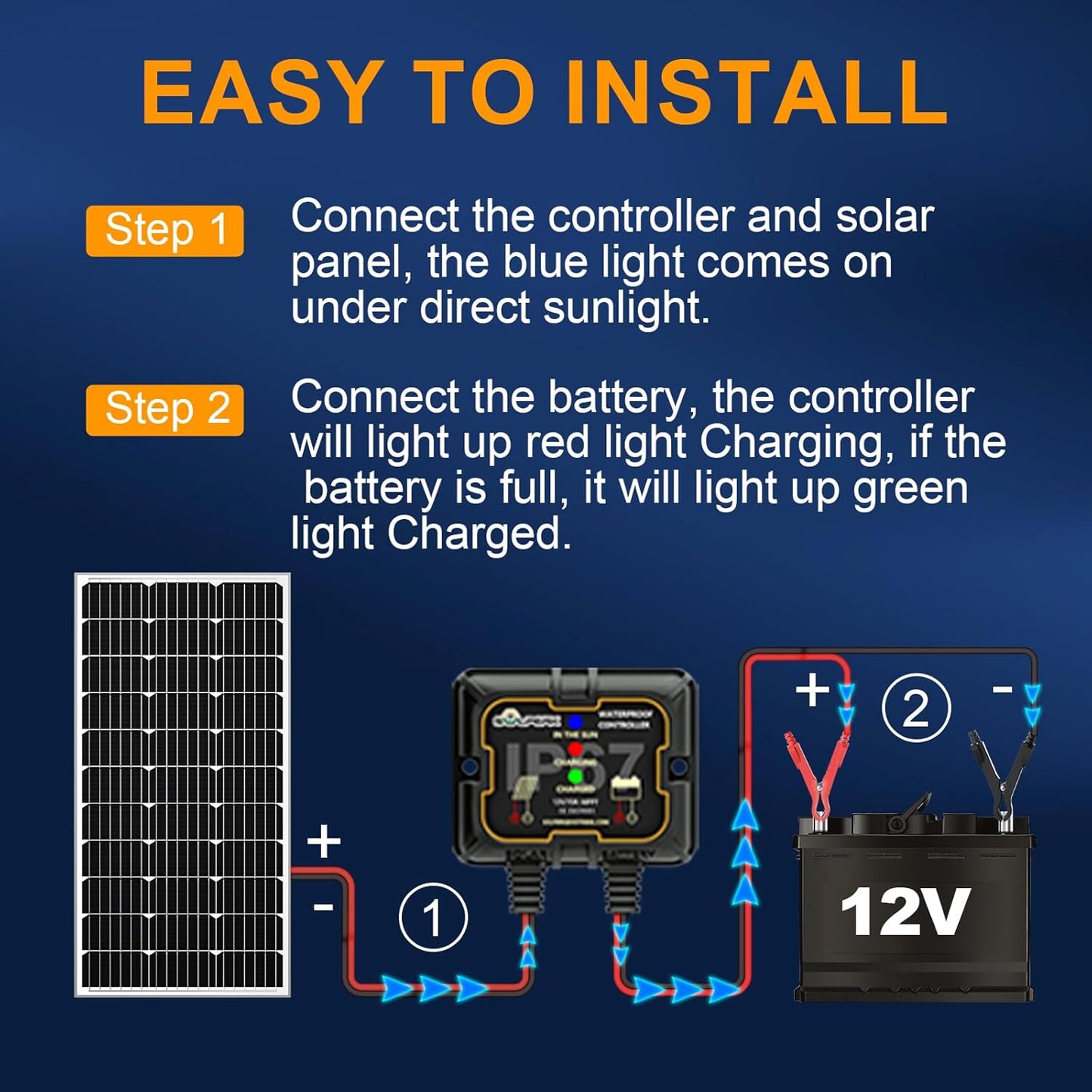 SOLPERK Solar Panel Kit 50W 12V, Waterproof Solar Battery Trickle Charger Maintainer + Waterproof Controller + Adjustable Mount Bracket for Boat Car RV Motorcycle(Without Mounting Bracket)