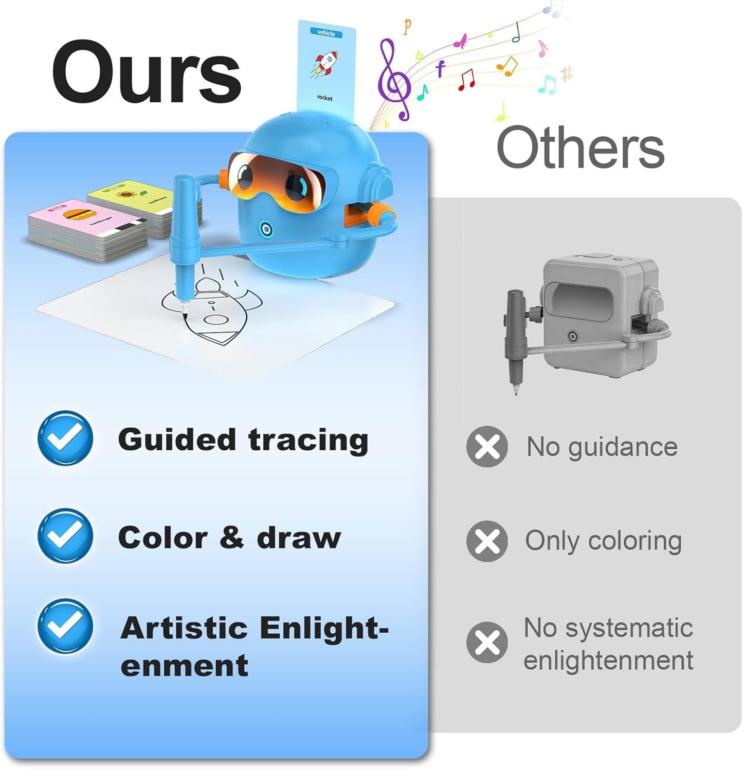 Drawing Robot for Kids, Interactive Educational Drawing Robot with 100 Word Cards, 12 Color Pens & Voice Interaction, Drawing Machine Present for 3 4 5 6 7 8 Year Old Boys Girls, Birthday Party