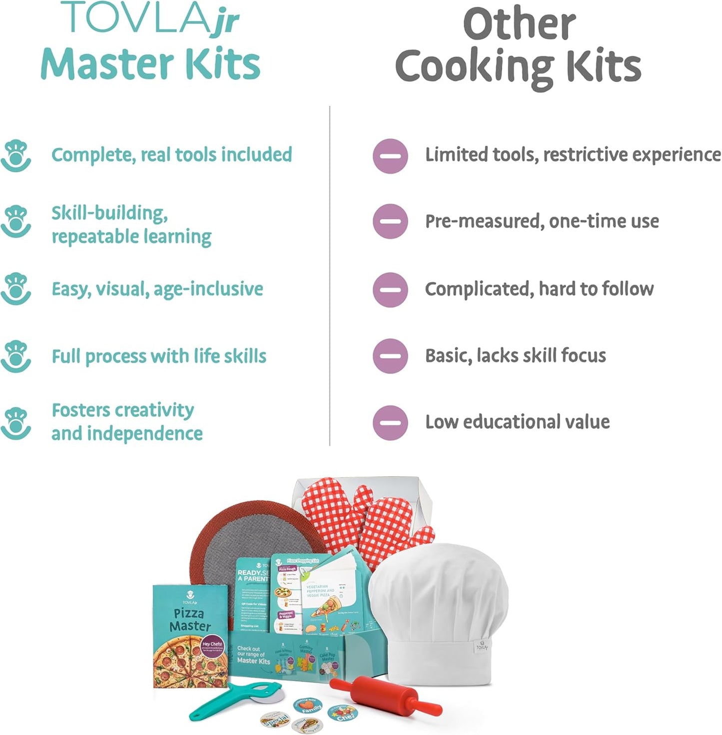 Tovla Jr. My First Food Science Kit – Edible Slime + Fun Experiments – STEM Montessori-Inspired Activity Set for Ages 5-8