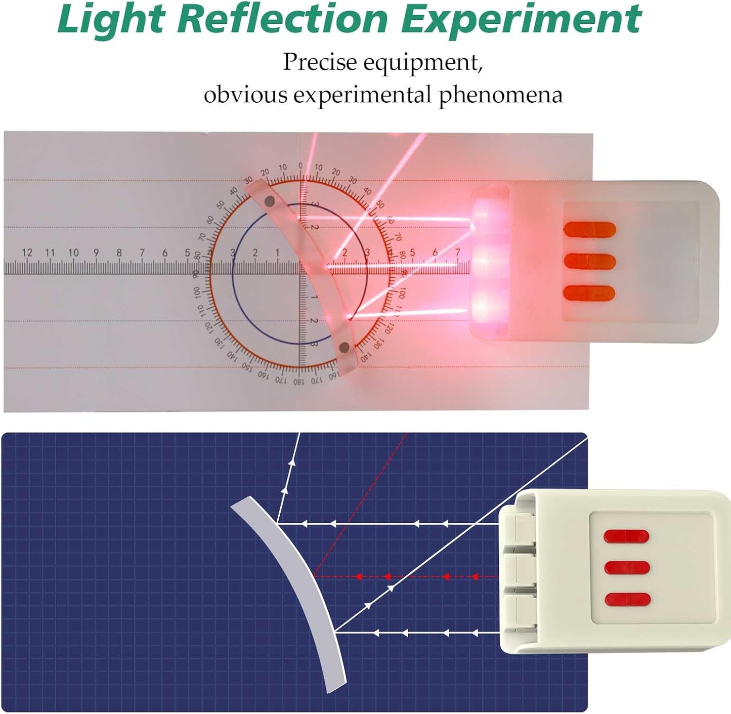 STEM Optical Refraction Reflection Experiment Kit- Magnetic Lenses Triangular Prism Acrylic Glass Block 3-Way Linear Light Source Teaching Equipment for School Classroom with Storage Box