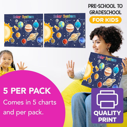 Multiplication Chart Math Table Poster – Double-Sided Educational Visual/Learning Aid Poster, Bright and Colorful | Glossy Durable Cardstock | 8.5 x 11" | 5 per Pack
