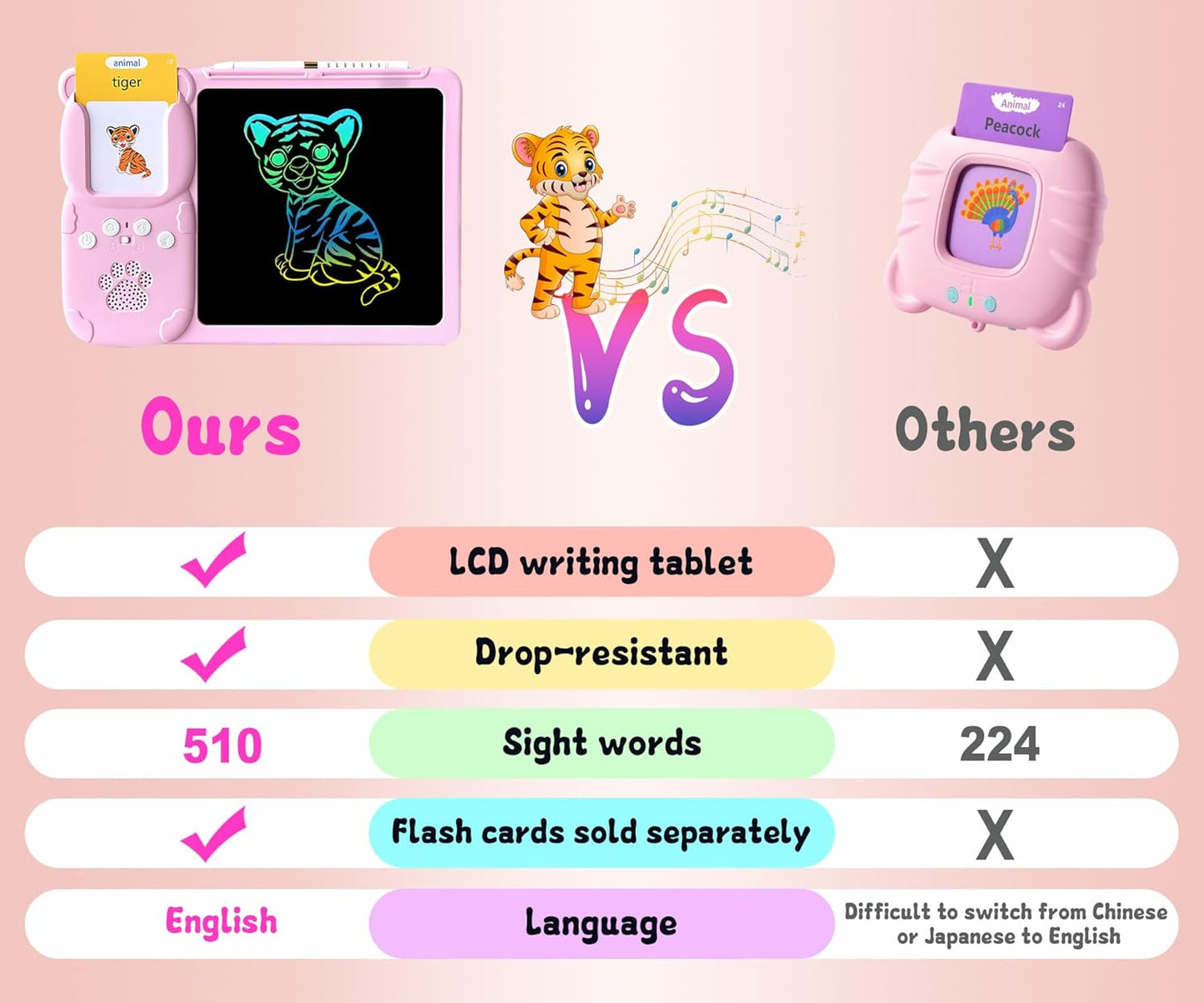 Rylai Toddler Toys Talking Flash Cards, Kindergarten Learning Resources 510 Sight Words with Drawing Tablet for Speaking Doodling, Sensory Toys for Kids with Autism, Boys Girls 2 3 4 5 6, Pink