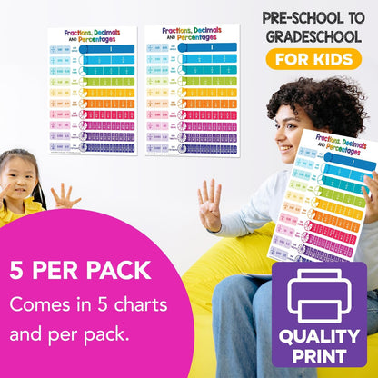 Multiplication Chart Math Table Poster – Double-Sided Educational Visual/Learning Aid Poster, Bright and Colorful | Glossy Durable Cardstock | 8.5 x 11" | 5 per Pack