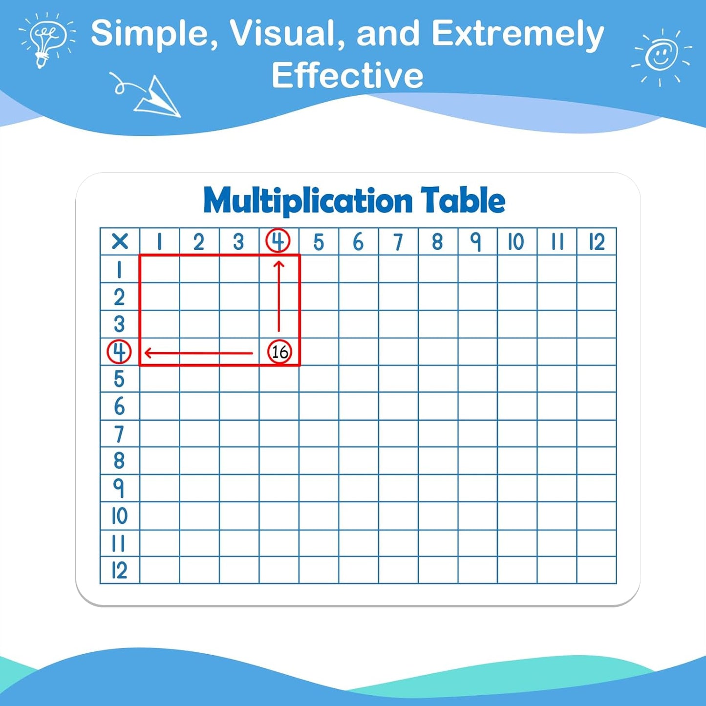 Aizweb 12 Pack Dry Erase Board Card,9" x 12" Small Whiteboard Number Line 120 Numbers Chart Ten Frame,Math Manipulatives Addition Subtraction Game for Student Classroom Must Haves Teacher Supplies