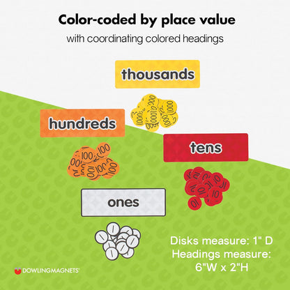 Dowling Magnets Magnetic Place Value Disks & Headings (Grades 1–3): Ones, Tens, Hundreds, Thousands. Magnetic Place Value Manipulatives. Item 732159