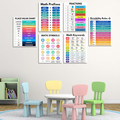 AUNMER Math Posters-Educational Math Posters for Elementary,Middle & High School, Teacher Must Haves for Classroom Decor & Bulletin Board Sets,Boho Classroom Decor (8x10 inch)