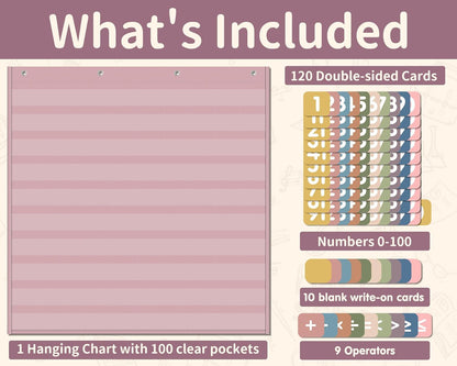 Yoink 100 Pockets Number Chart with 120 Double-Sided Number Cards, Boho Hundred Pocket Chart for Classroom Homeschool Teachers Kids Learning, Pink