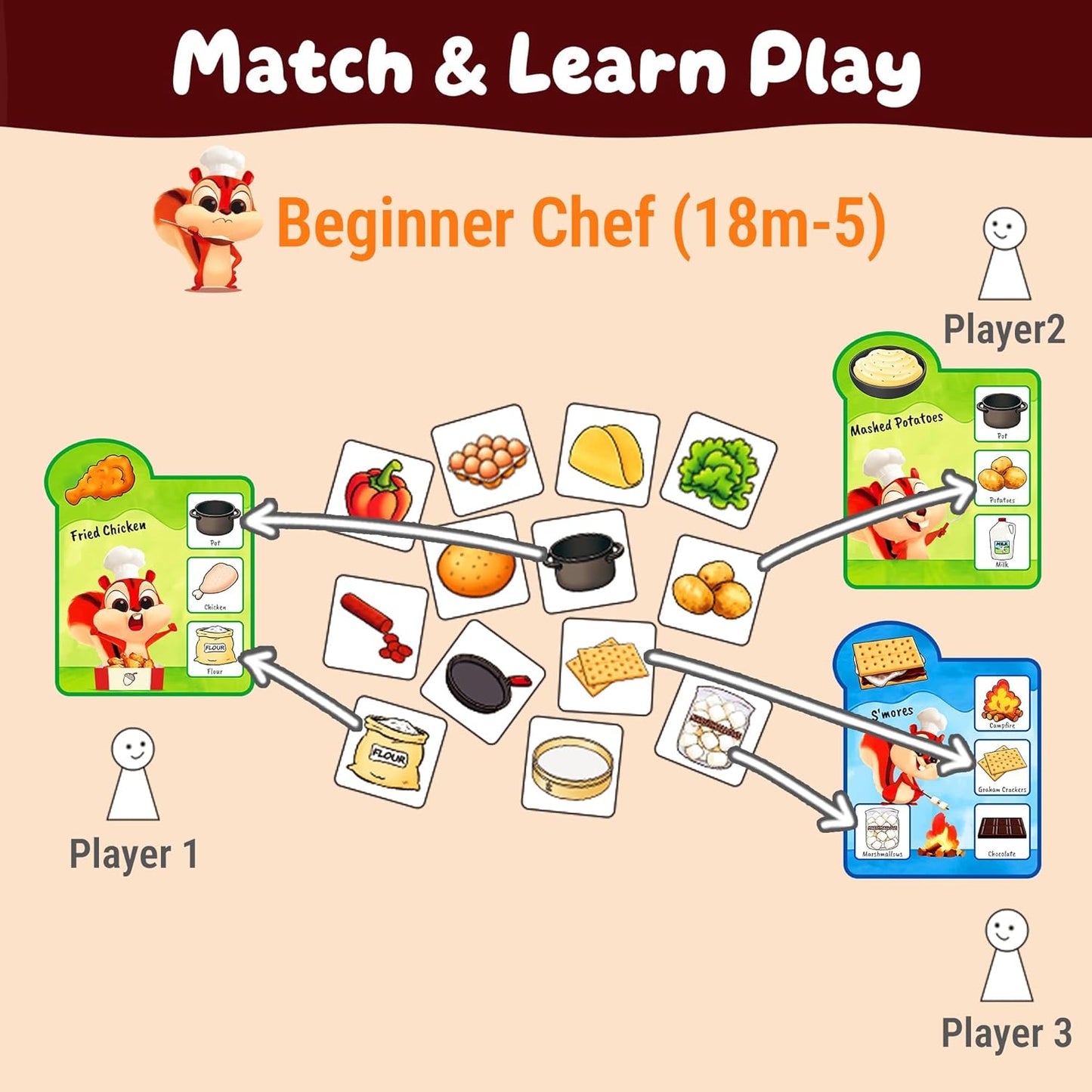 rokt&razo Recipe Rush, Cooking & Matching Card Game for Toddlers & Kids, Ages 18 Months to 10+, Educational Board Game, Easy to Learn, No Reading Required, Perfect for Family Game Night, 1–4 Players