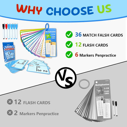 1-12 Math Flash Cards with 6 Dry Erase Pens, 15Pcs Big Multiplication Flash Cards + 36 Pcs Random Double-Sided Multiplication Practice Cards, Educational Math Flashcards for Kids Ages 6+