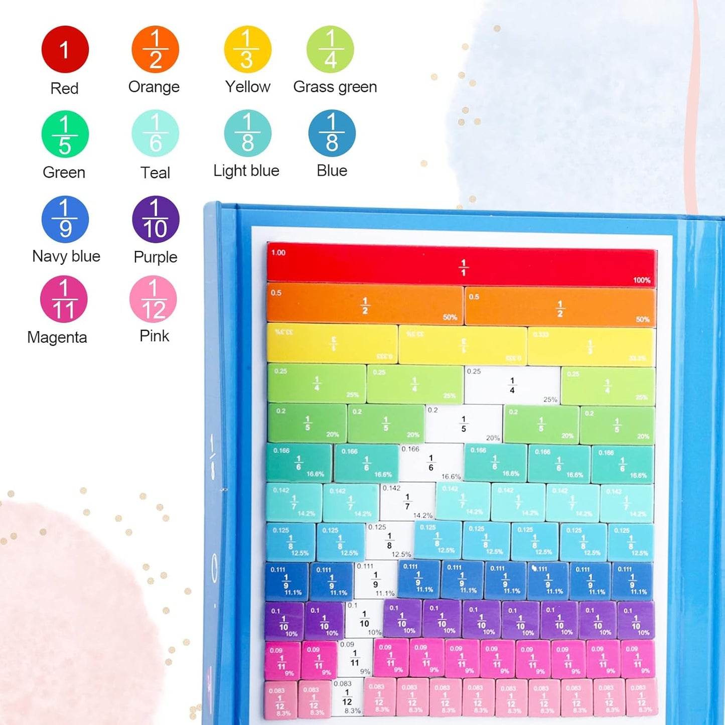 Magnetic Fraction Demonstration Book Educational Puzzle, Magnetic Fraction Tiles & Circles for Kids Math Manipulatives Fractions Tiles Montessori-inspired Score Disk Demonstrator for Elementary School
