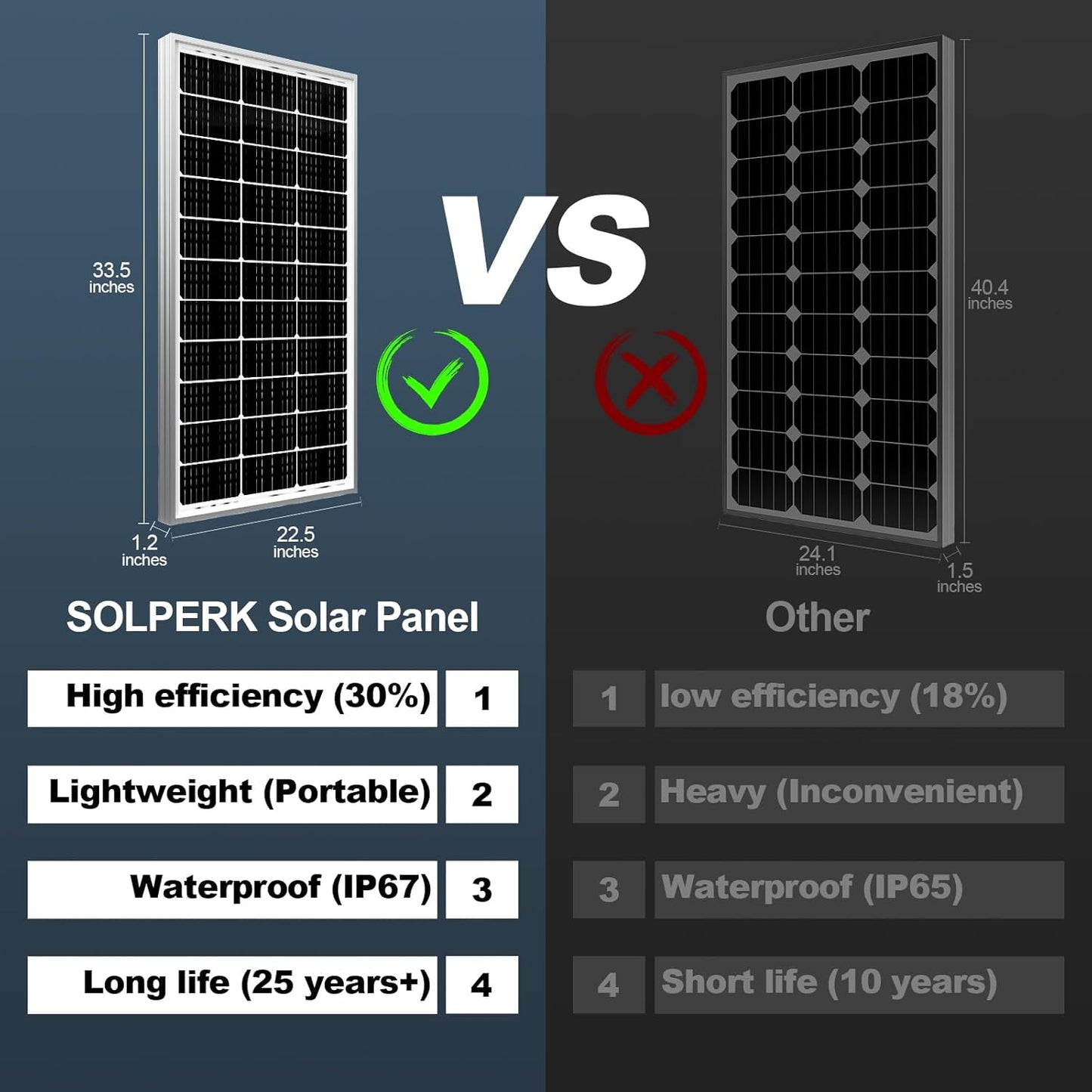 SOLPERK Solar Panel Kit 50W 12V, Waterproof Solar Battery Trickle Charger Maintainer + Waterproof Controller + Adjustable Mount Bracket for Boat Car RV Motorcycle(Without Mounting Bracket)
