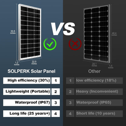 SOLPERK Solar Panel Kit 50W 12V, Waterproof Solar Battery Trickle Charger Maintainer + Waterproof Controller + Adjustable Mount Bracket for Boat Car RV Motorcycle(Without Mounting Bracket)