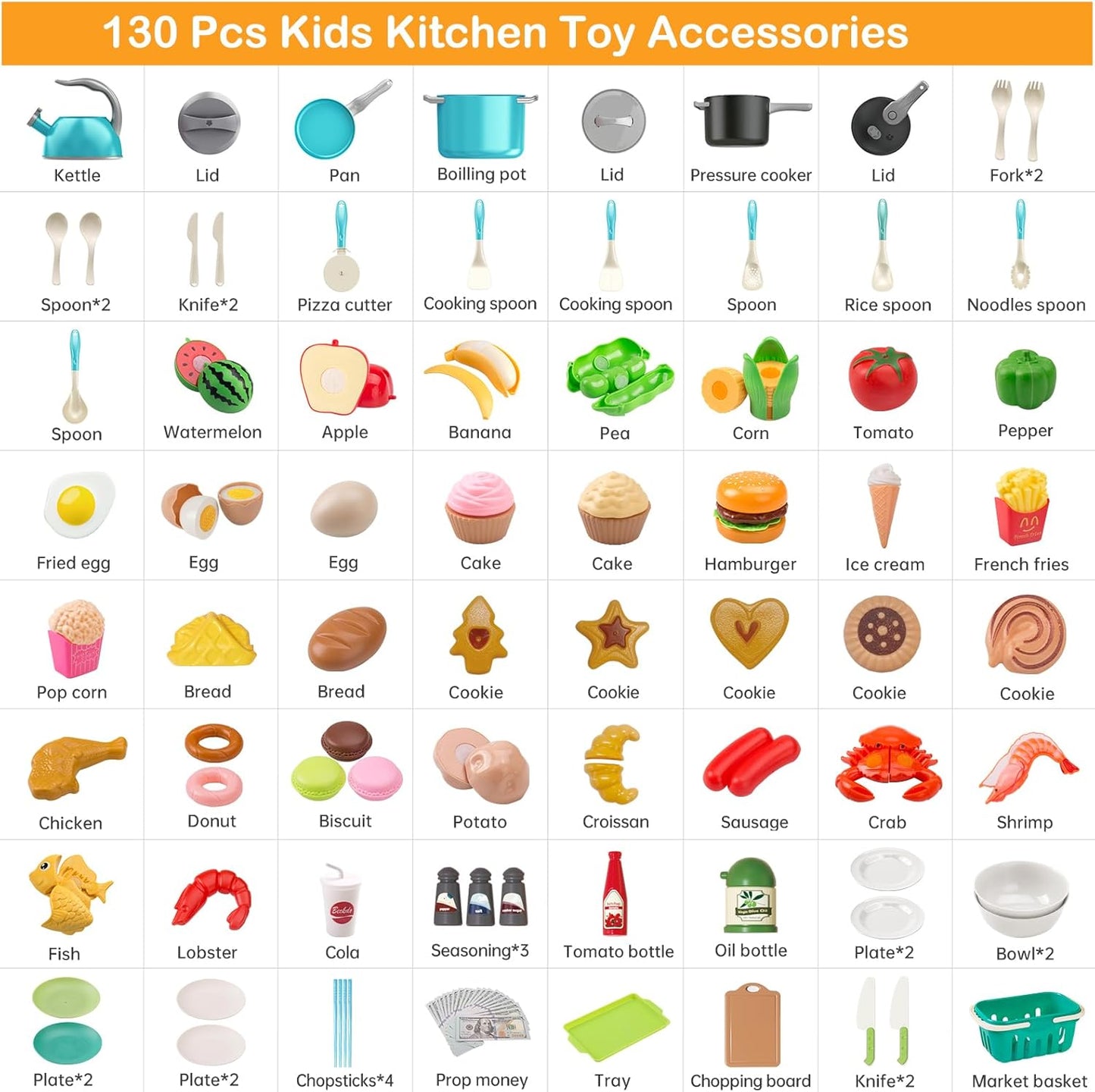 130Pcs Kitchen Playset, Toddler Pretend Cooking Play Pots, Pans, Utensils Cookware, Daily Food Fruit Veges, Shopping Storage Basket, Dessert, Prop Money, Learning Gift for Child (Pink)